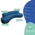 Divã Recamier Celeste Curvo Sala Estar Luxo 180cm Linho Azul Royal