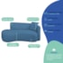 Kit Divã Recamier 150cm e Poltrona Luxo Suíça Lado Esquerdo Linho Azul Royal