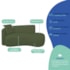 Kit Divã Recamier 180cm e Poltrona Luxo Suíça Lado Direito Linho Verde
