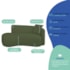 Kit Divã Recamier 180cm e Poltrona Luxo Suíça Lado Esquerdo Linho Verde